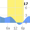 Tanapag Harbor tide chart for Wednesday, June 17, 2026