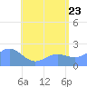 Tanapag Harbor tide chart for Tuesday, June 23, 2026