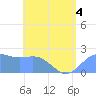 Tanapag Harbor tide chart for Thursday, June 4, 2026