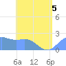 Tanapag Harbor tide chart for Friday, June 5, 2026