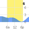 Tanapag Harbor tide chart for Saturday, June 6, 2026