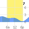 Tanapag Harbor tide chart for Sunday, June 7, 2026