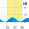 Tangier tide chart for Wednesday, March 10, 2021