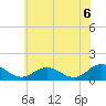 Tangier tide chart for Sunday, June 6, 2021