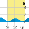 Tangier tide chart for Wednesday, June 9, 2021