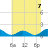 Tangier tide chart for Wednesday, July 7, 2021