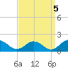 Tangier tide chart for Sunday, September 5, 2021