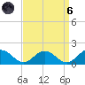Tangier tide chart for Monday, September 6, 2021
