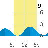 Tangier tide chart for Saturday, October 9, 2021