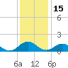 Tangier tide chart for Wednesday, December 15, 2021