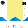Tangier tide chart for Saturday, April 30, 2022