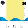 Tangier tide chart for Monday, May 30, 2022