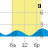 Tangier tide chart for Saturday, July 9, 2022