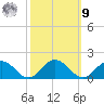 Tangier tide chart for Sunday, October 9, 2022