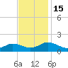 Tangier tide chart for Tuesday, November 15, 2022