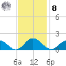 Tangier tide chart for Tuesday, November 8, 2022