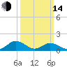 Tangier tide chart for Tuesday, March 14, 2023
