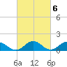 Tangier tide chart for Monday, March 6, 2023