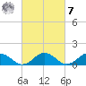 Tangier tide chart for Tuesday, March 7, 2023