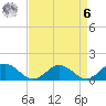 Tangier tide chart for Thursday, April 6, 2023