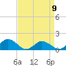 Tangier tide chart for Sunday, April 9, 2023