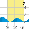 Tangier tide chart for Sunday, May 7, 2023