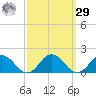 Tangier tide chart for Friday, September 29, 2023