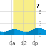 Tangier tide chart for Saturday, October 7, 2023