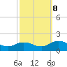 Tangier tide chart for Sunday, October 8, 2023