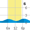 Tangier tide chart for Monday, November 6, 2023