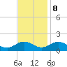 Tangier tide chart for Wednesday, November 8, 2023
