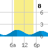 Tangier tide chart for Friday, December 8, 2023