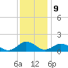 Tangier tide chart for Saturday, December 9, 2023