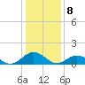 Tangier tide chart for Monday, January 8, 2024