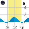 Tangier tide chart for Friday, February 9, 2024