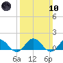 Tangier tide chart for Sunday, March 10, 2024