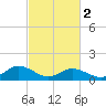 Tangier tide chart for Saturday, March 2, 2024