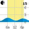 Tangier tide chart for Monday, April 15, 2024