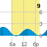 Tangier tide chart for Thursday, May 9, 2024