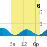 Tangier tide chart for Saturday, July 6, 2024