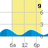 Tangier tide chart for Tuesday, July 9, 2024