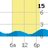 Tangier tide chart for Thursday, August 15, 2024