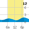 Tangier tide chart for Thursday, September 12, 2024