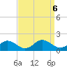 Tangier tide chart for Friday, September 6, 2024