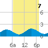 Tangier tide chart for Saturday, September 7, 2024