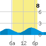Tangier tide chart for Sunday, September 8, 2024