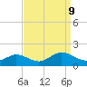 Tangier tide chart for Monday, September 9, 2024
