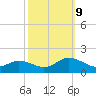 Tangier tide chart for Wednesday, October 9, 2024