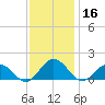 Tangier tide chart for Saturday, November 16, 2024