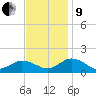 Tangier tide chart for Saturday, November 9, 2024